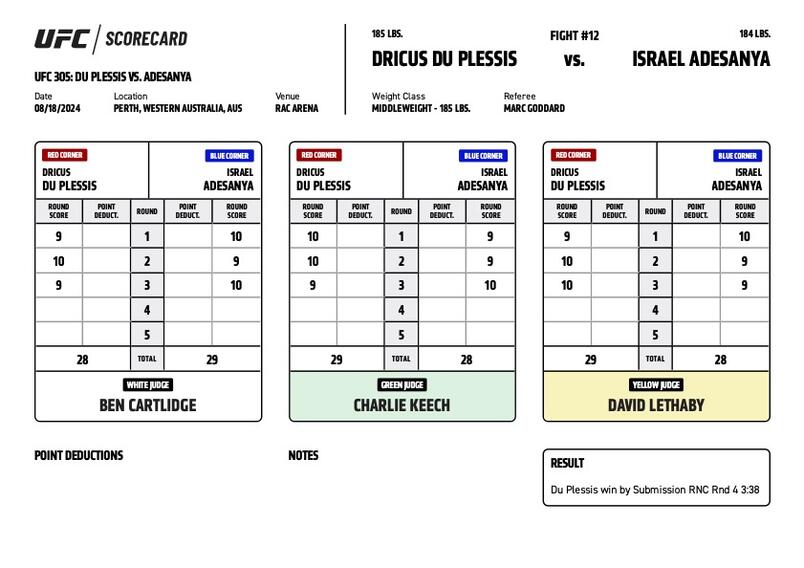 081724 dricus du plessis israel adesanya official scorecards 1