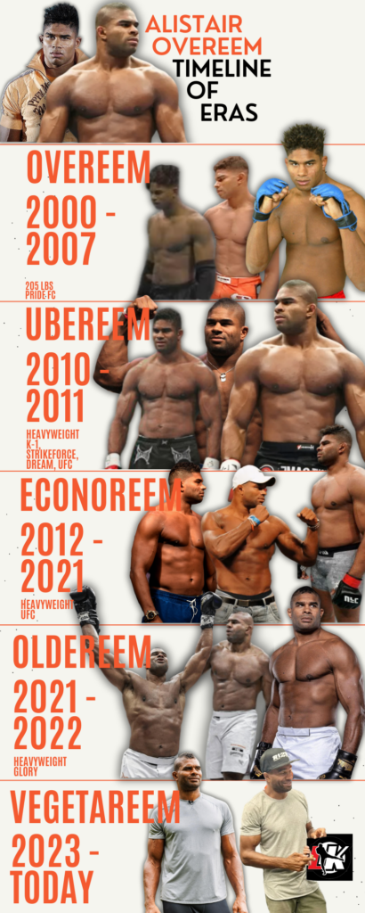 Alistair Overeem before and after Alistair Overeem Now