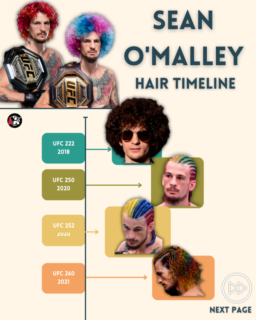 Sugar Sean O'Malley hairstyle Infographic Timeline