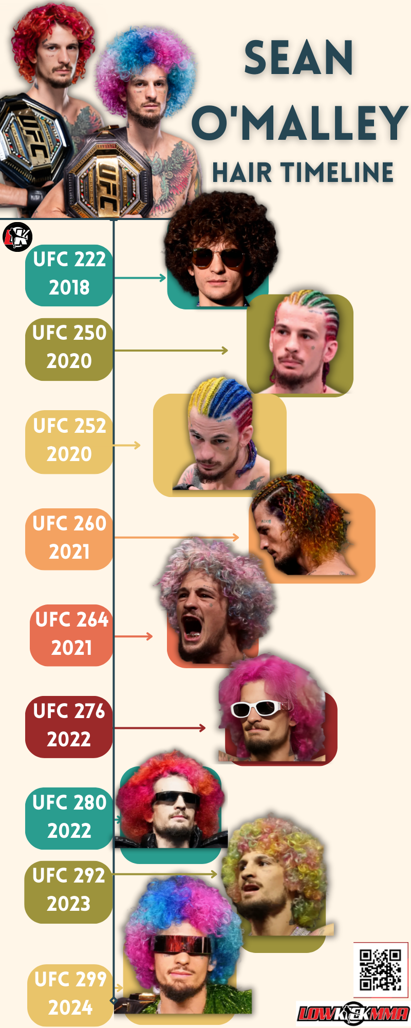  UFC Sean O'Malley's hair Infographic Timeline