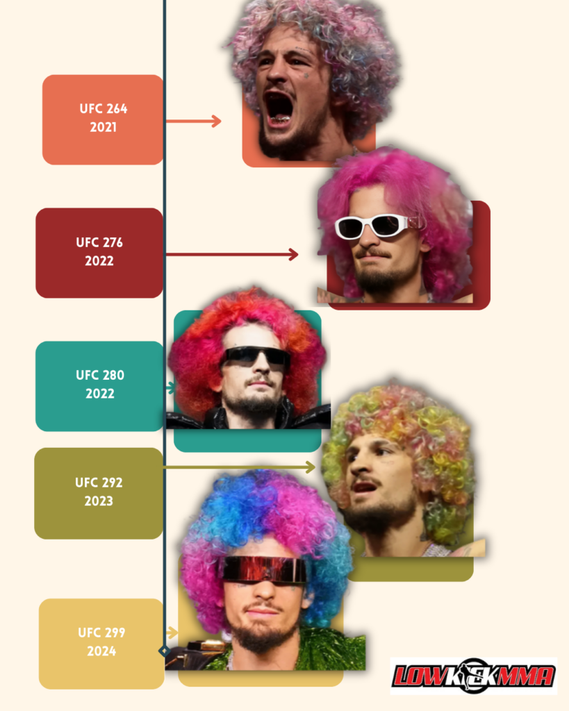 Sugar Sean O'Malley hairstyle Infographic Timeline