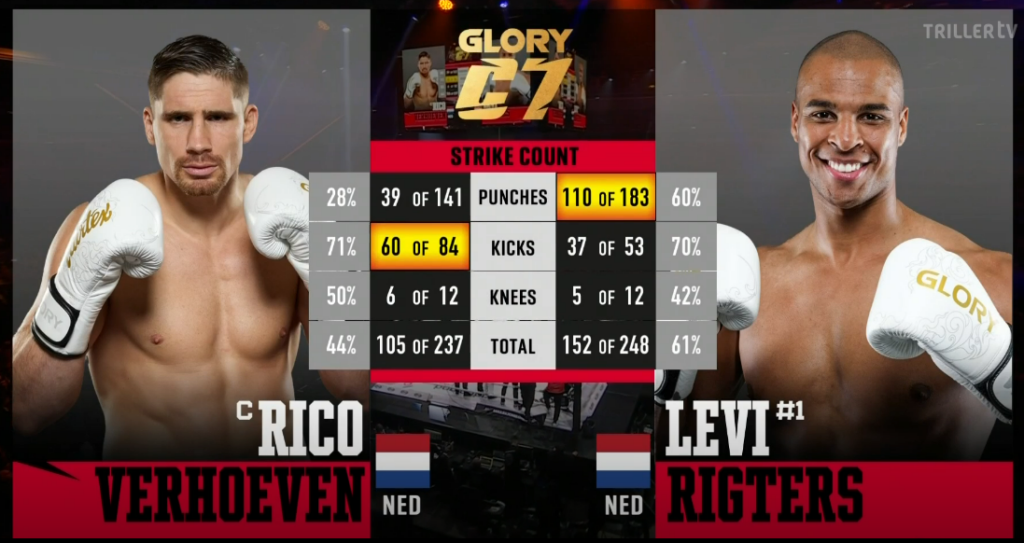 glory c7 rico verhoeven